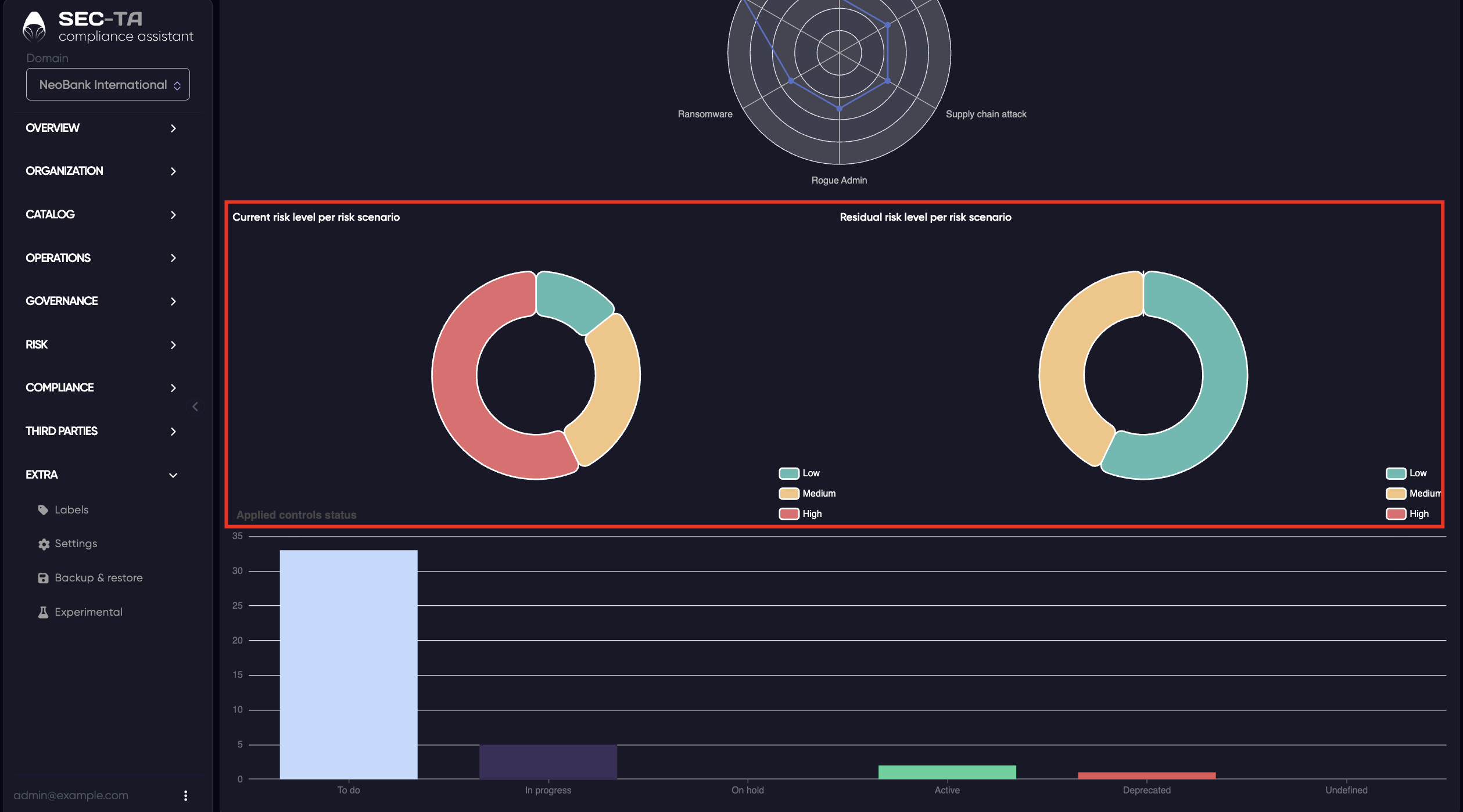 analytics-risk-current-level.png